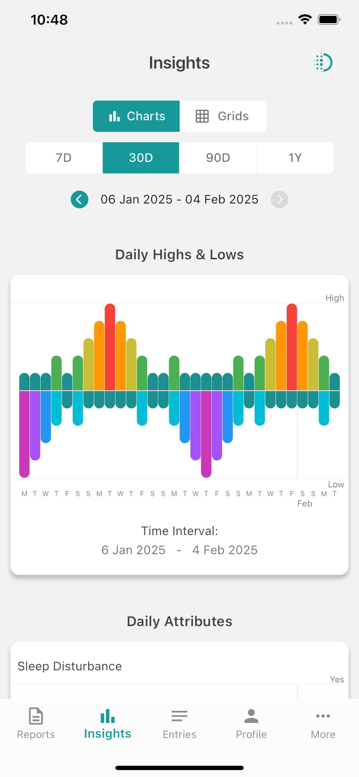 Statistics page with mood charts and trends